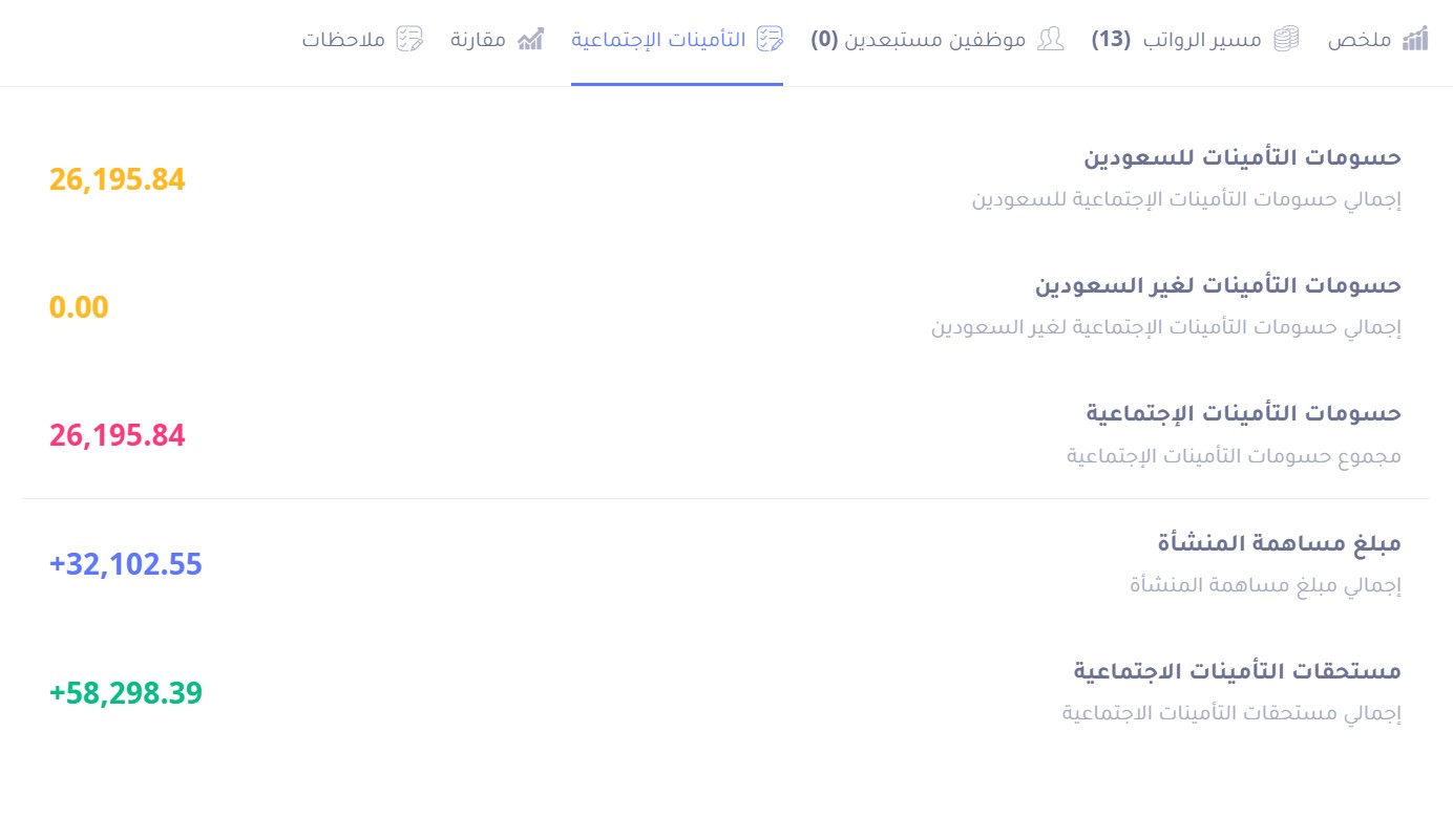 صورة التأمينات الاجتماعية