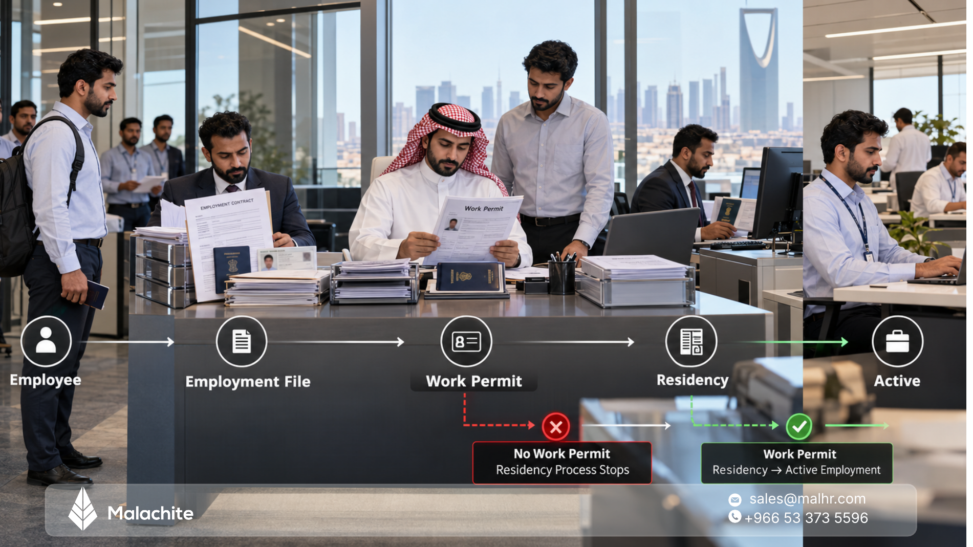 رخصة العمل للوافدين في السعودية: كيف تصدرها وتجددها وكم تكلف؟